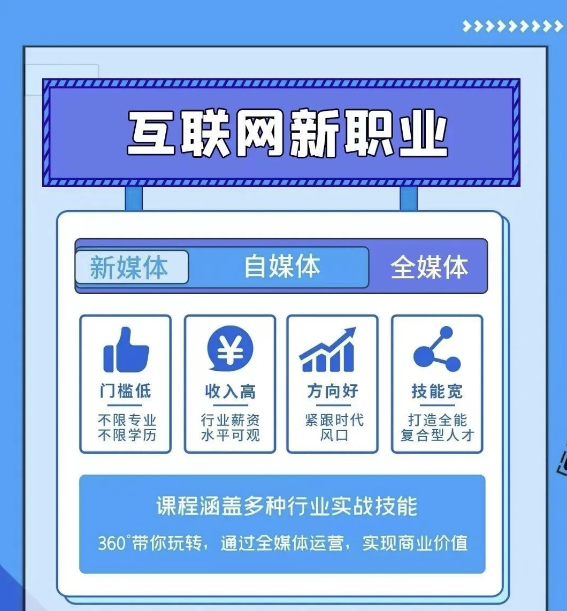 【854期】月薪3K和月薪5W的运营人差在哪里？