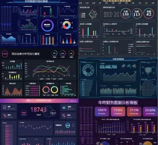 【1194期】可视化太绝了！700+套Excel图表可视化模板，直接套用！